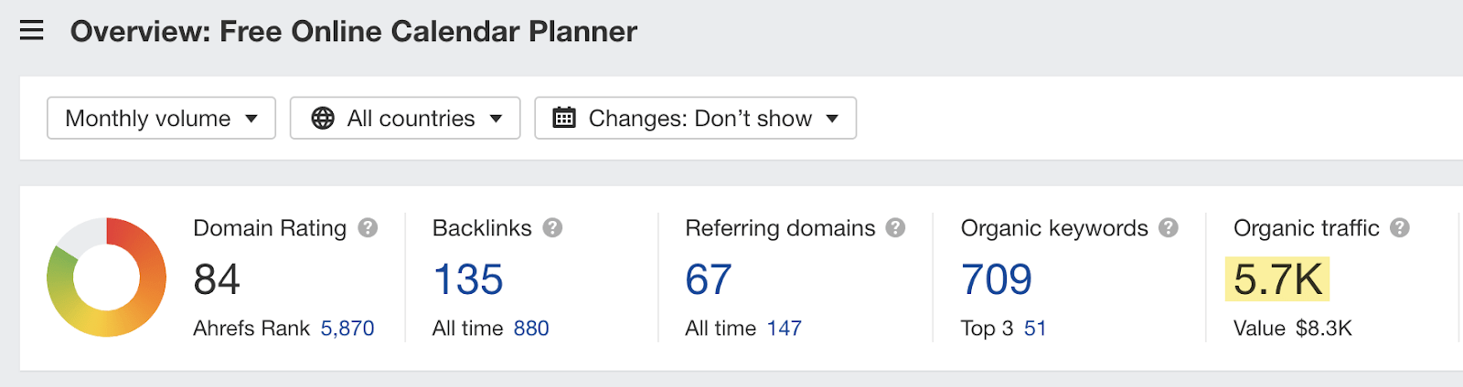 Estimated monthly organic search traffic for Toggl's landing page