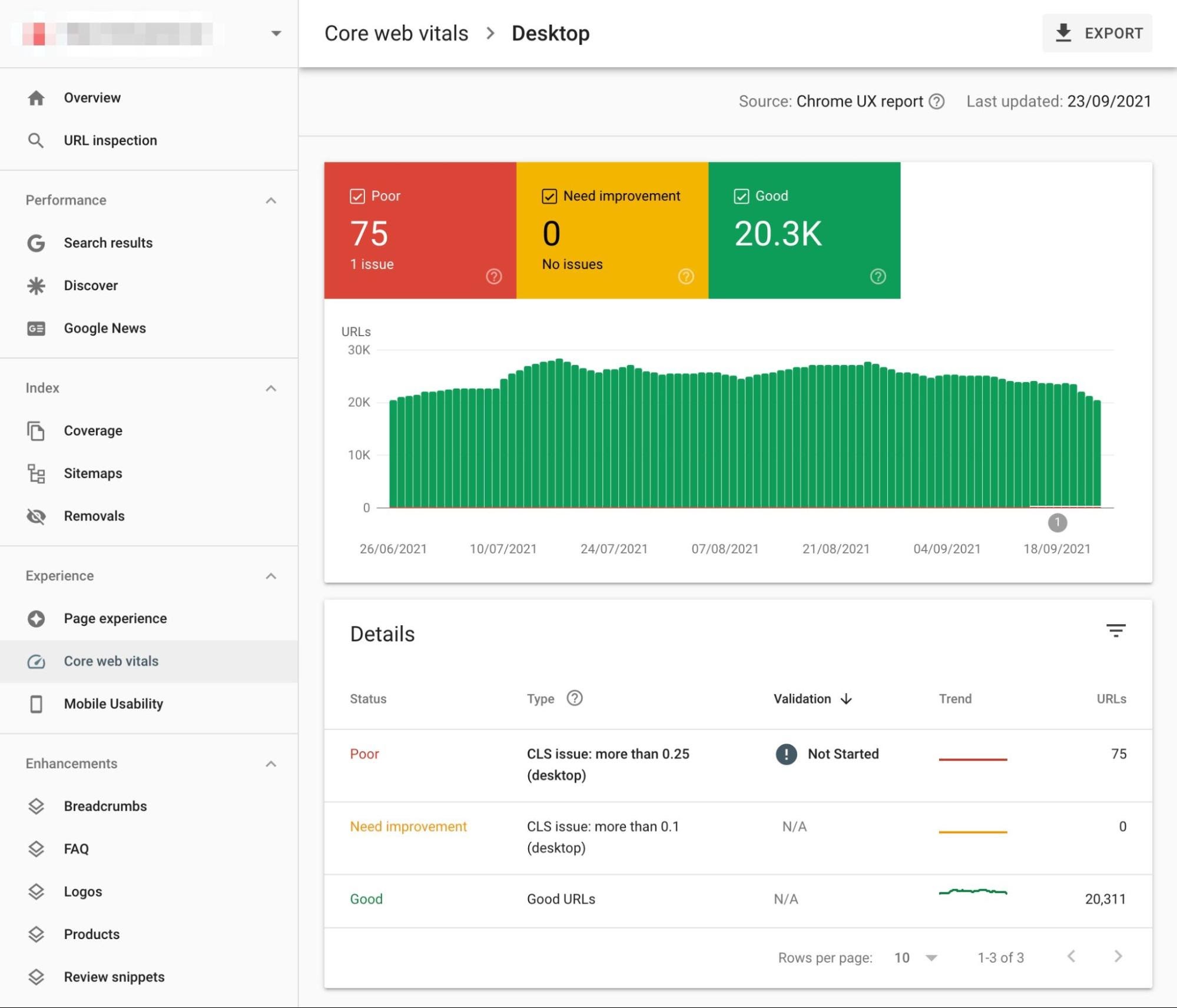 seo metrics worth tracking