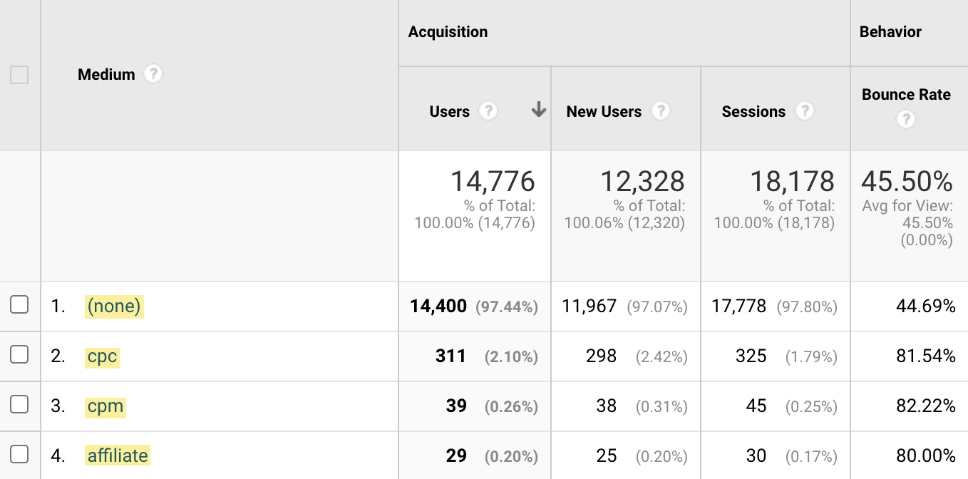 Google Analytics dimensions 