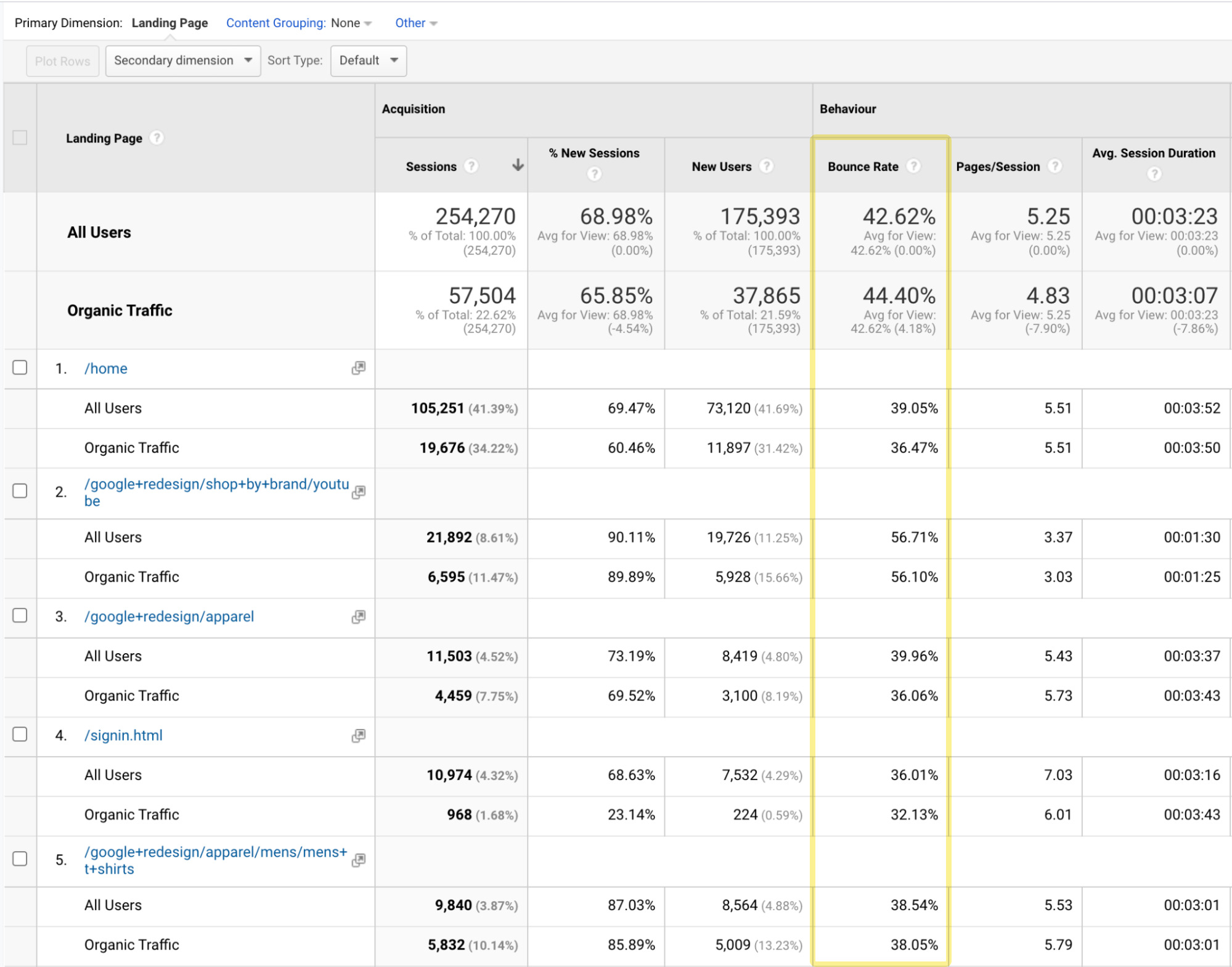 seo metrics worth tracking