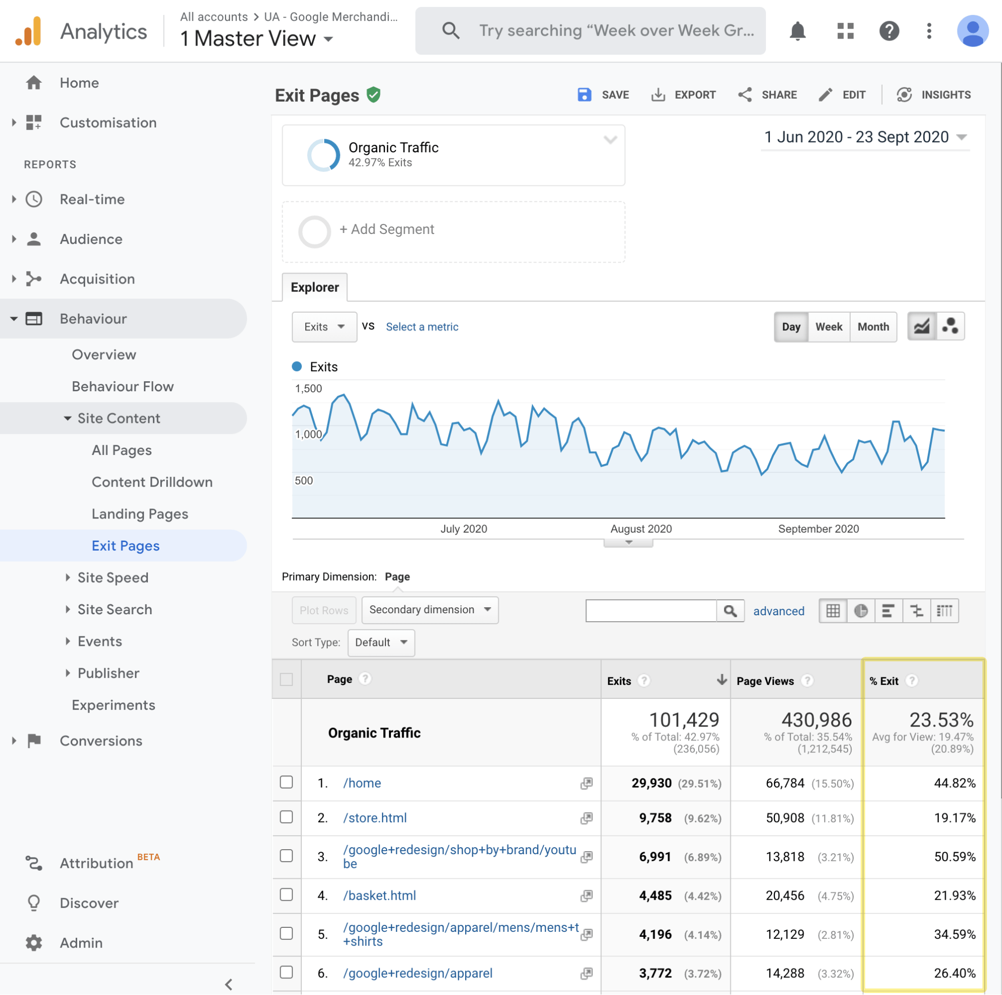 seo metrics worth tracking