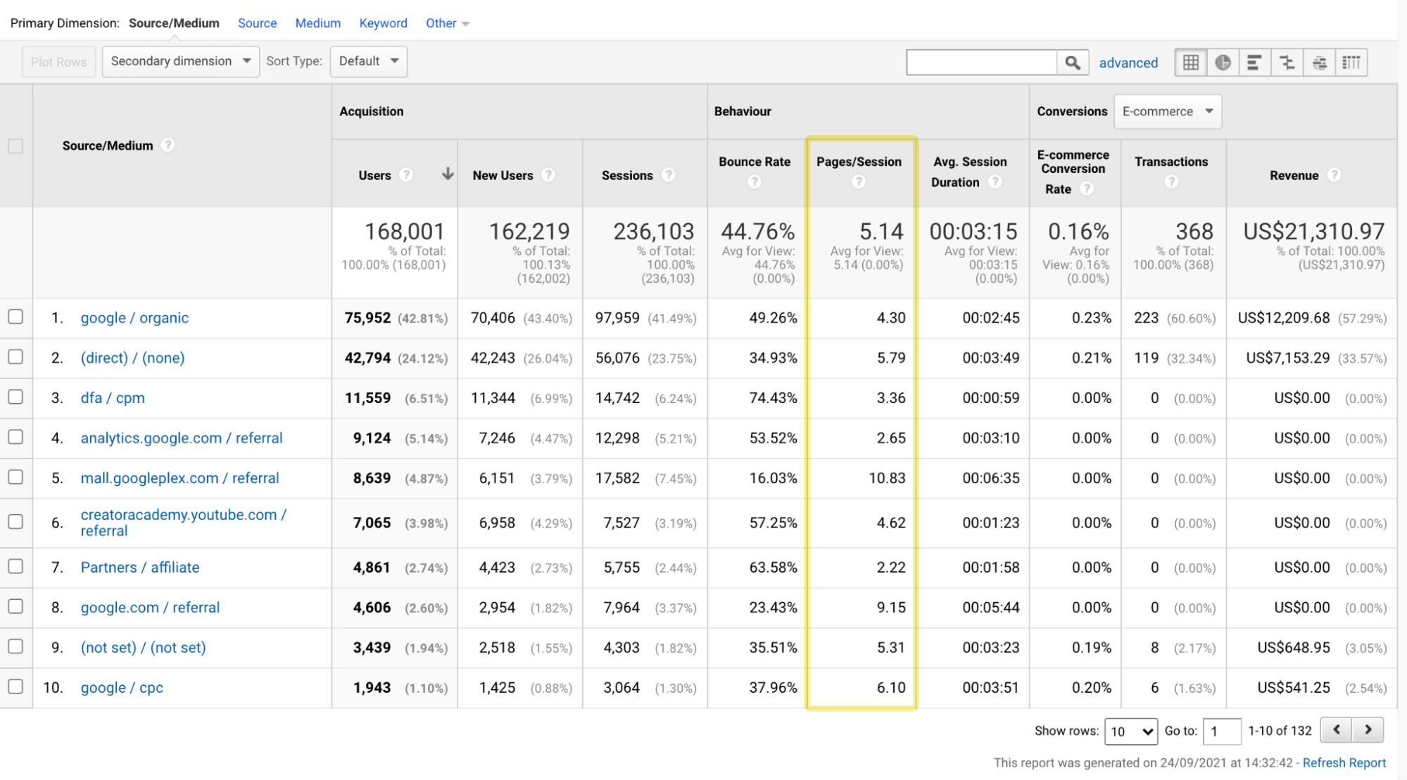 10 SEO Metrics That Actually Matter (And 4 That Don't)