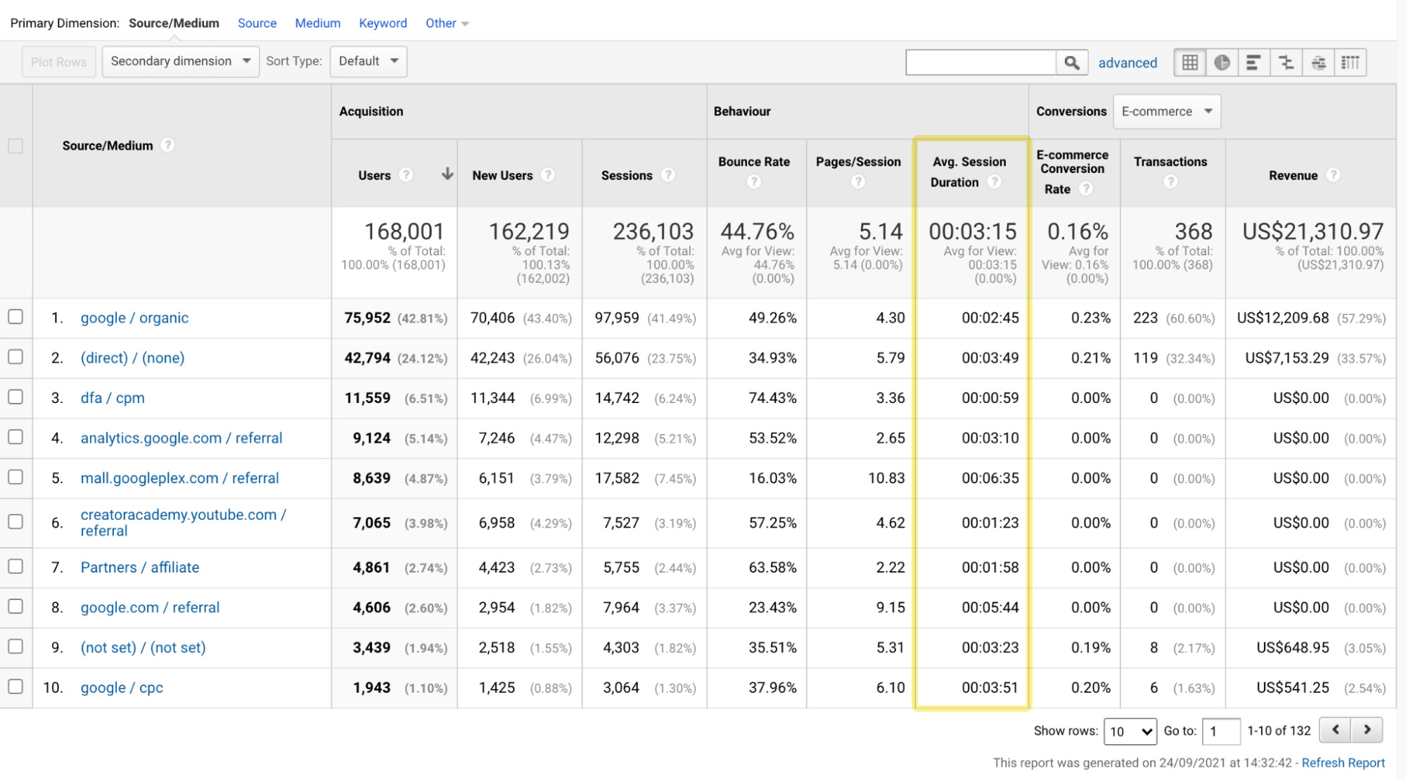 seo metrics worth tracking