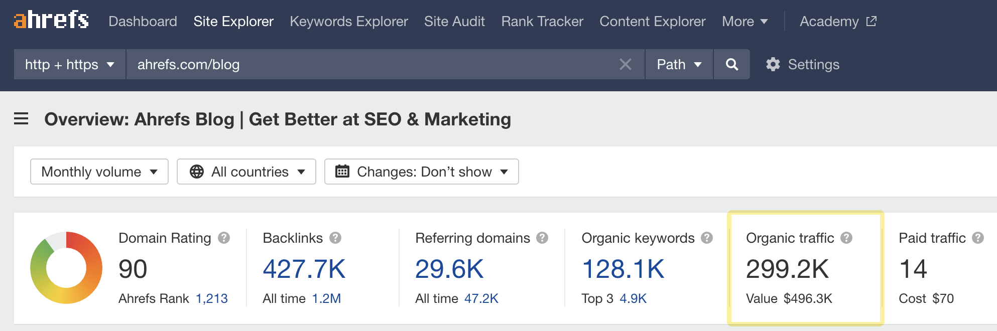 941% Traffic Increase Exploiting the Synonyms SEO Ranking Technique