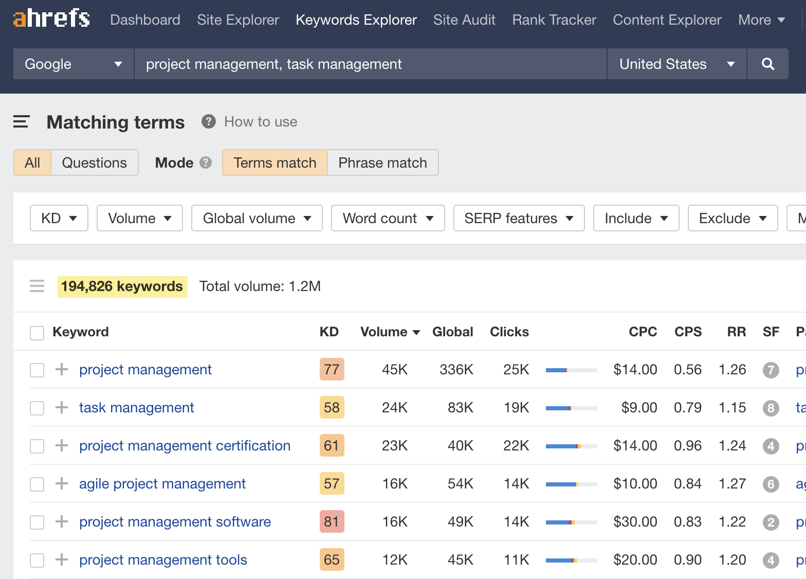 Keyword ideas in Ahrefs' Keywords Explorer