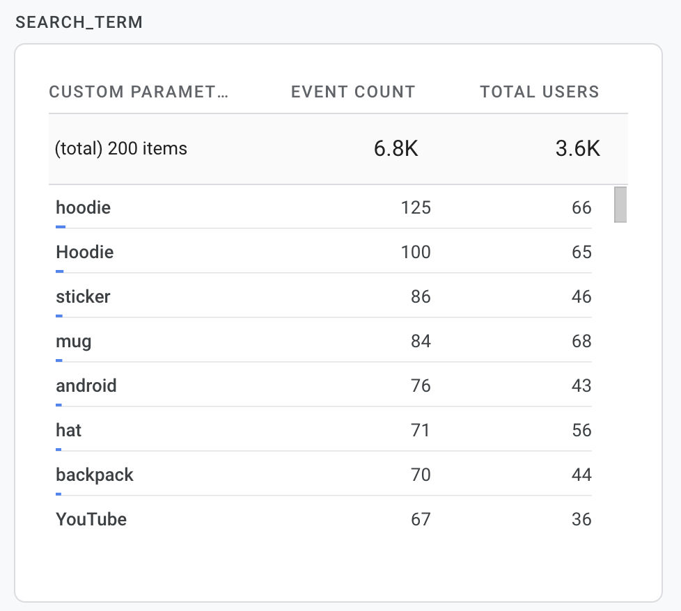 Search term table