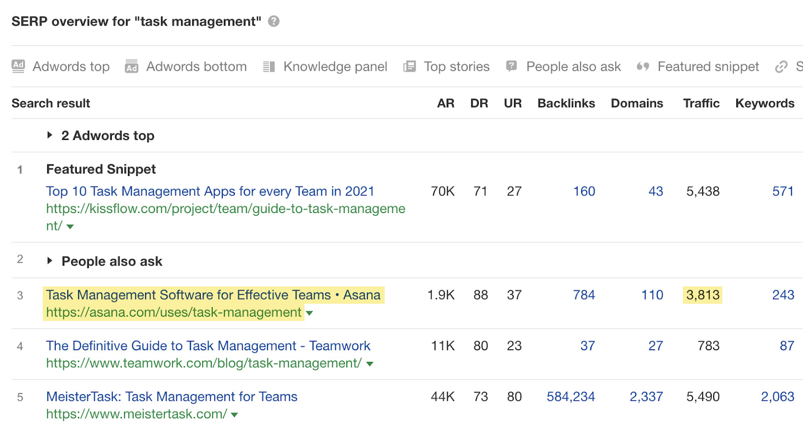 Classificação da página inicial da Asana para gerenciamento de tarefas