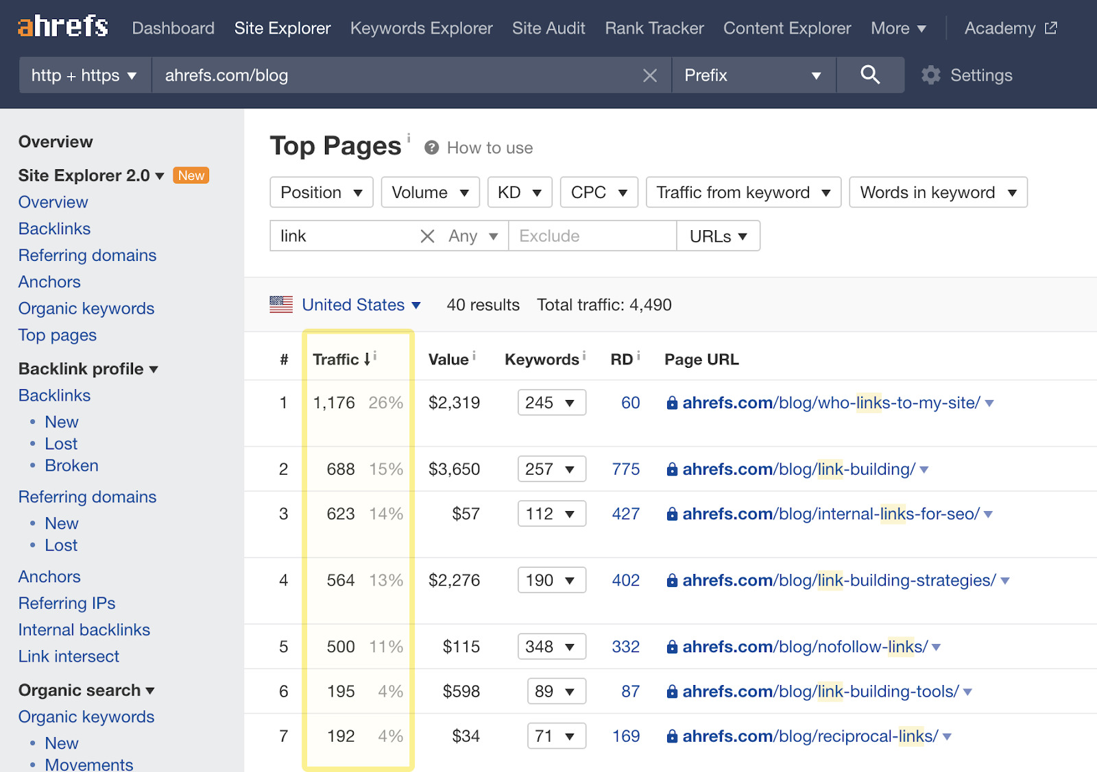 Organic traffic in Top Pages report