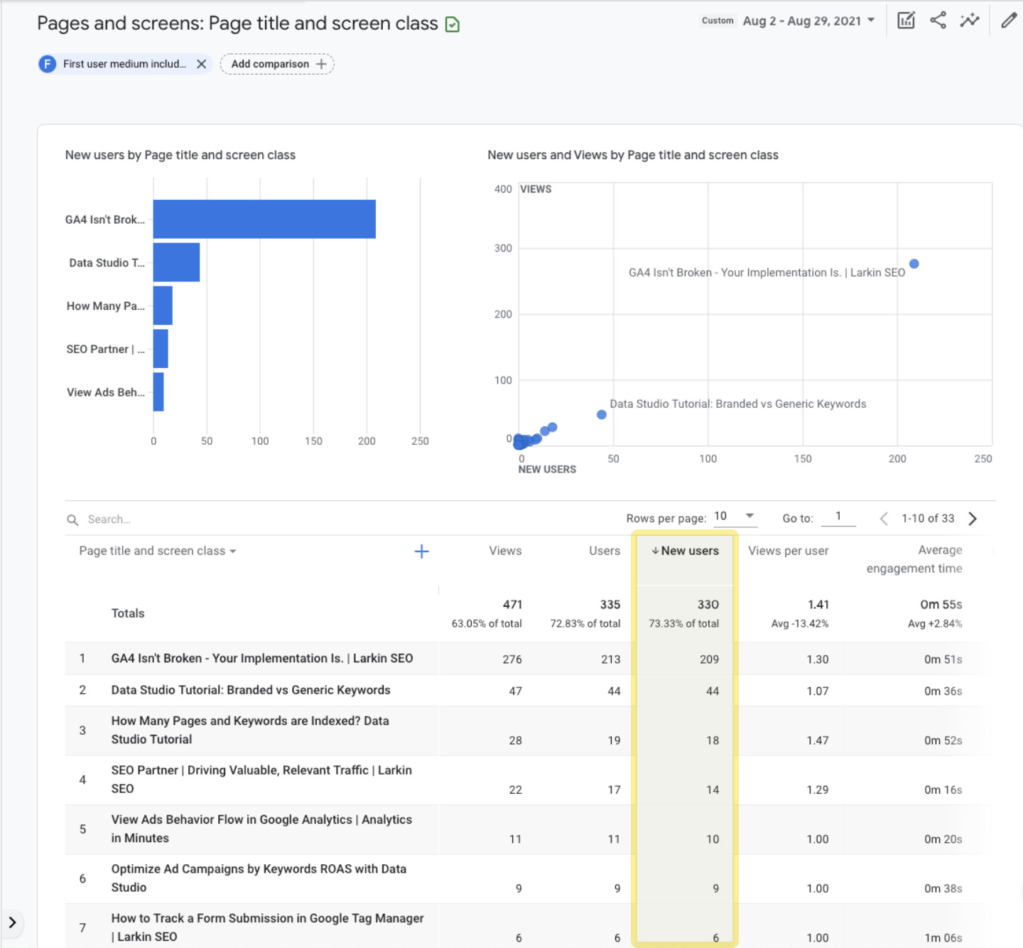 New users section on pages and screens report