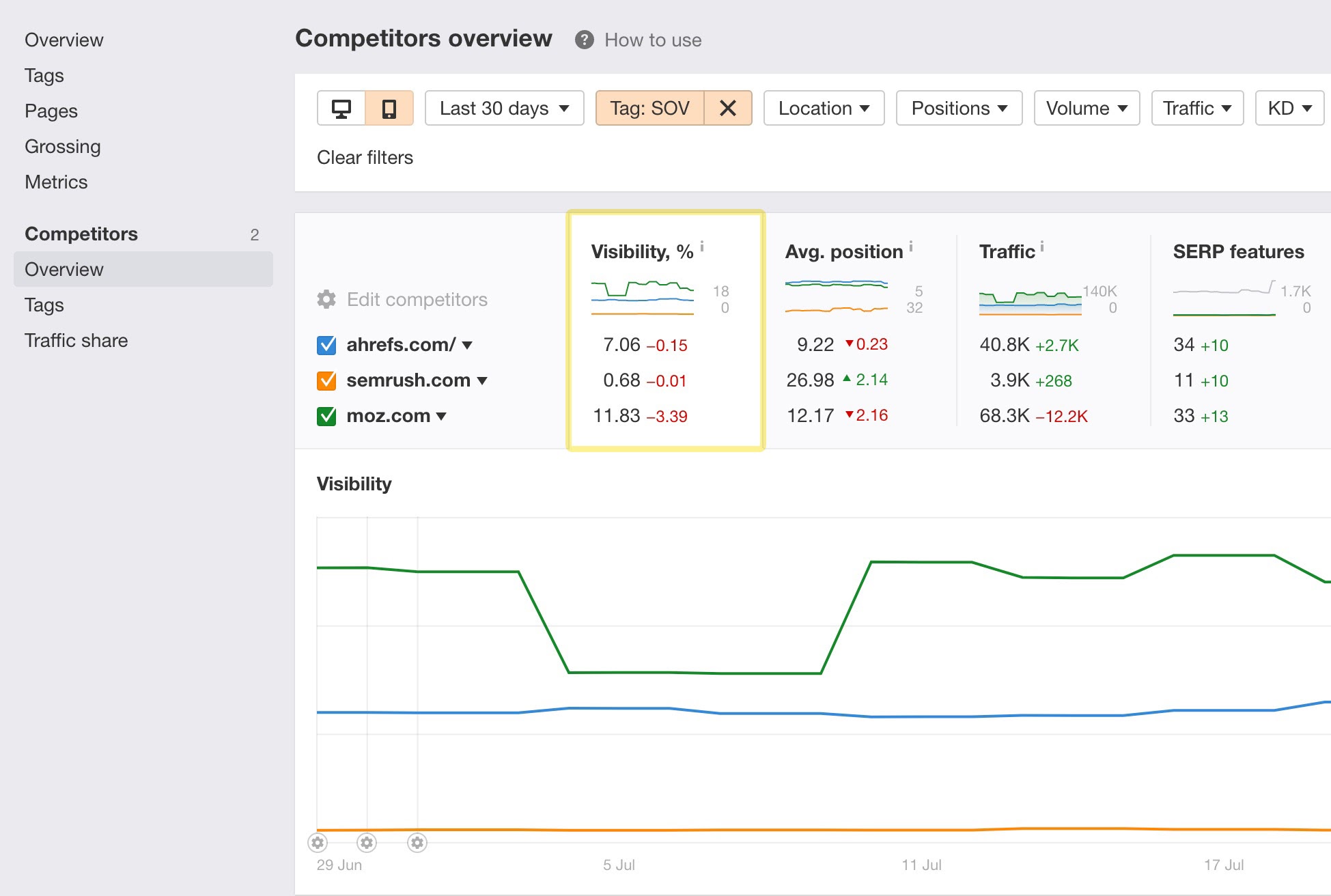 hesgoals.top Traffic Analytics, Ranking & Audience [February 2024