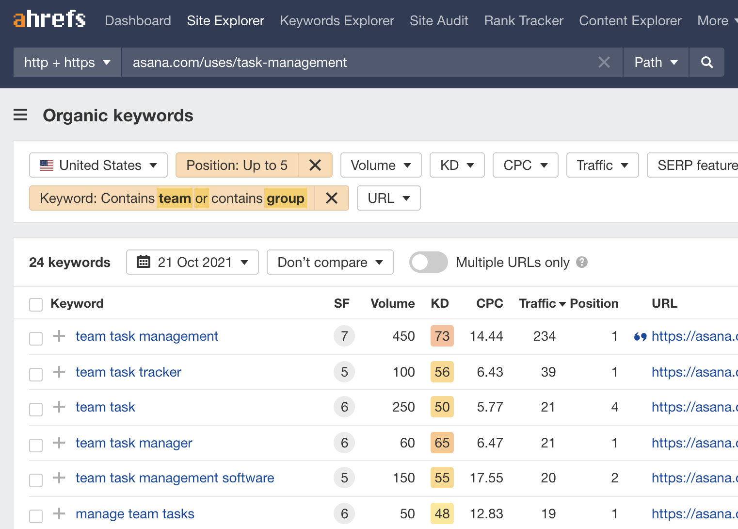 Filtering for keywords containing certain words in the Organic Keywords report