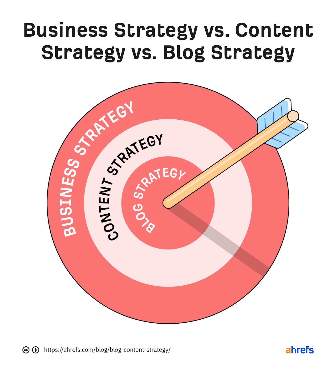 how-to-create-an-effective-blog-content-strategy