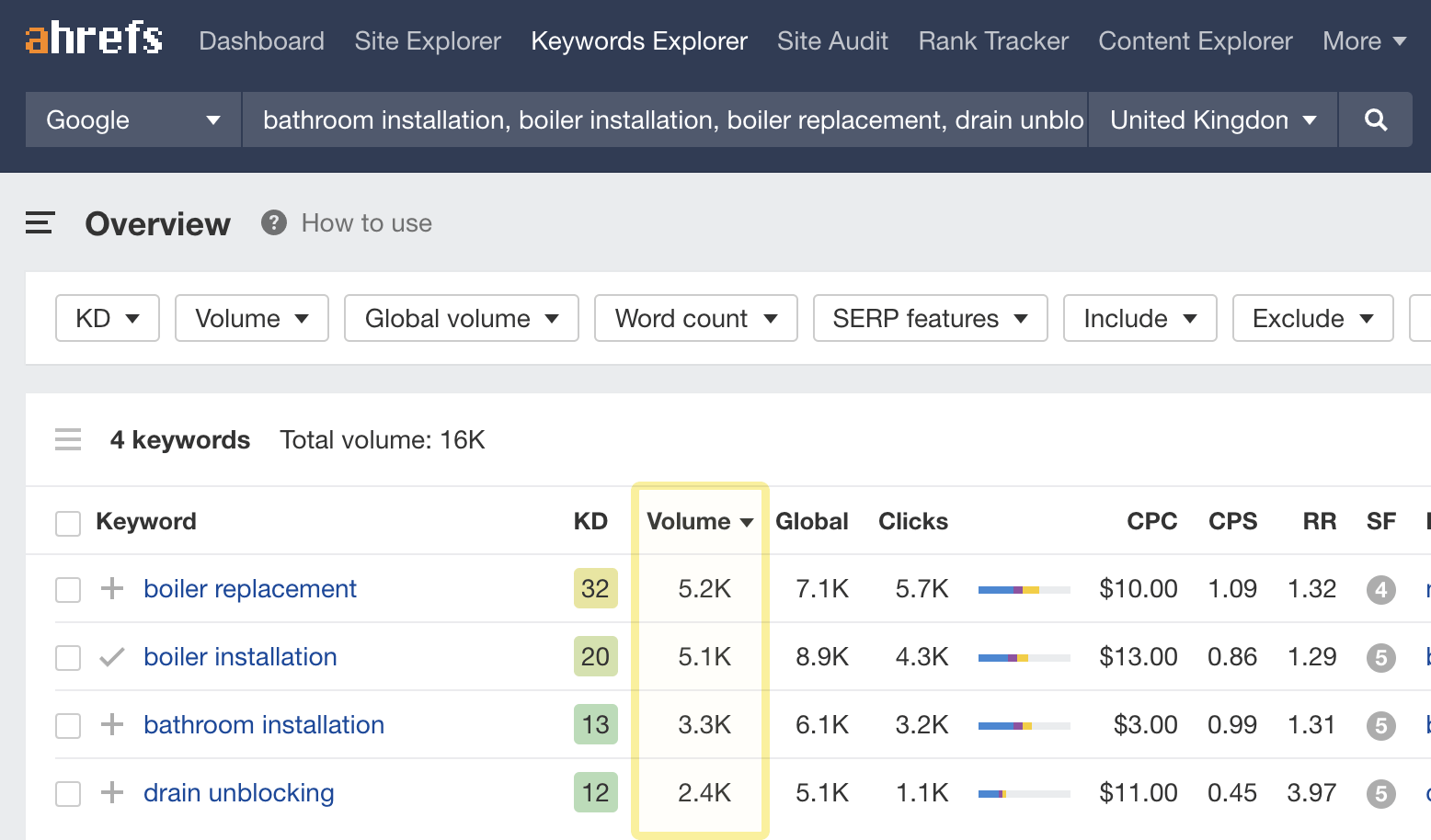 Local Search Marketing Keyword Volumes