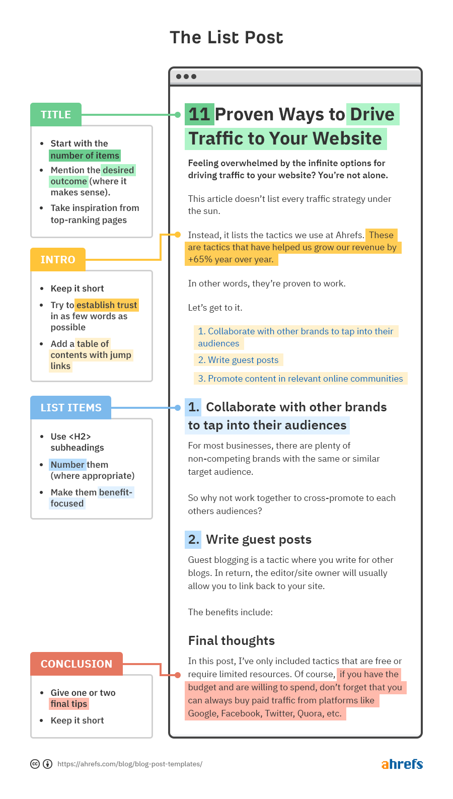 Infographic showing 4 sections: title, intro, list items, conclusion