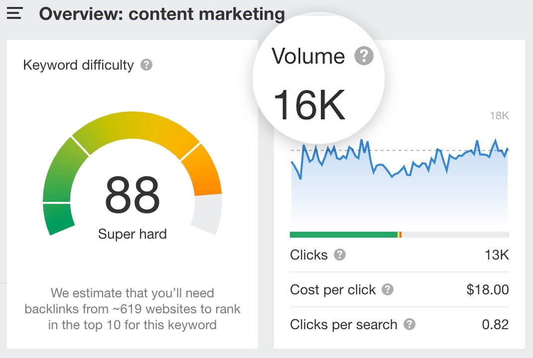 Keyword monthly hot sale search volume