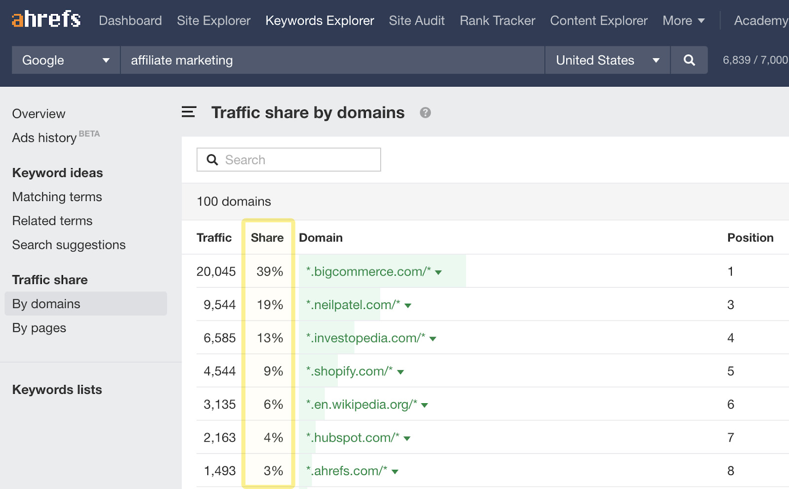 Traffic share by domains report