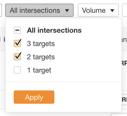 Drop down option for intersections