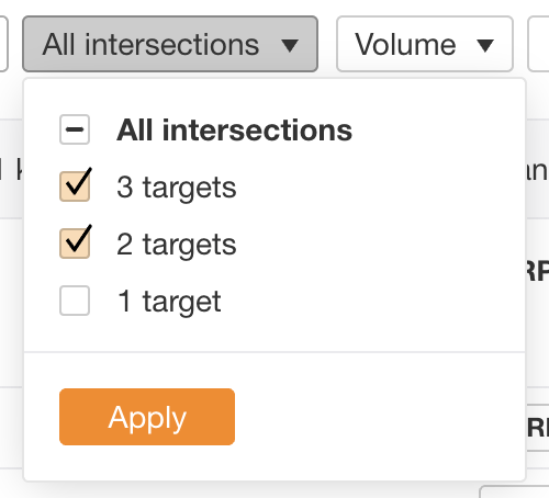 Option déroulante pour les intersections