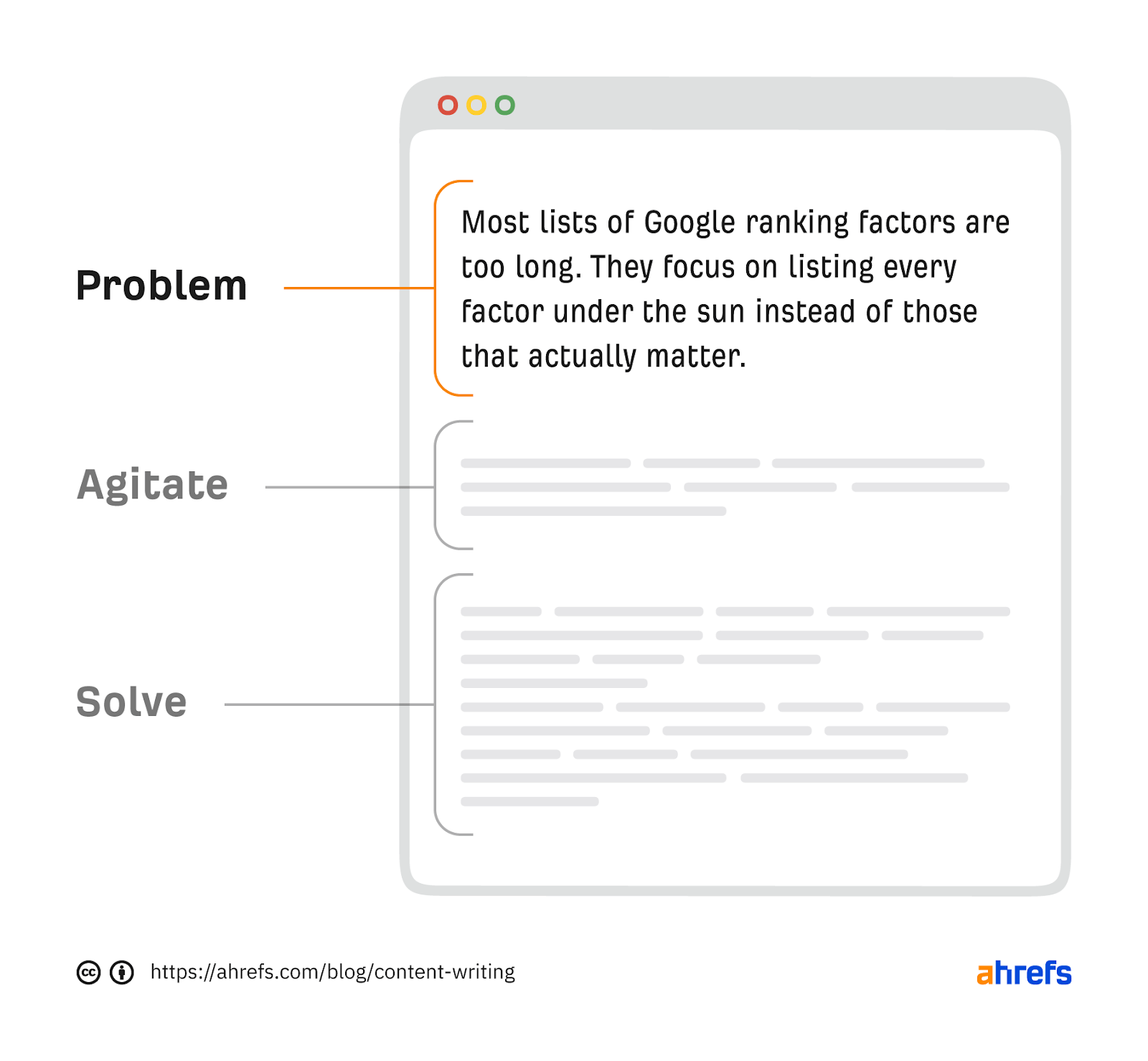 1st section, "problem," highlighted, and explanation of it provided