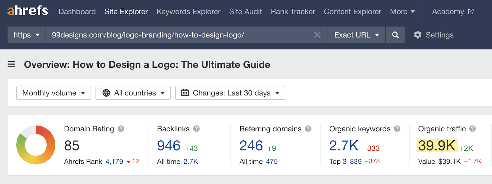 99Designs' guide's estimated monthly traffic in Ahrefs