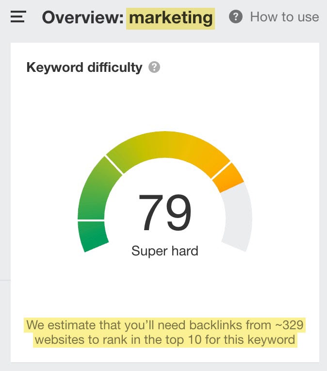 KD of keyword "marketing"