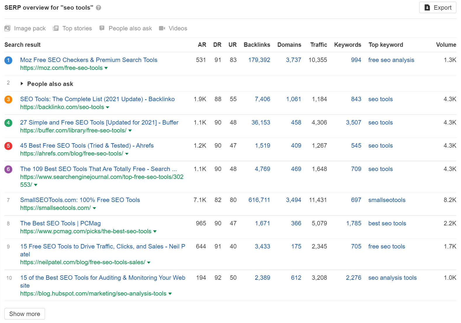 Visão geral da SERP para a palavra-chave "ferramentas de SEO"