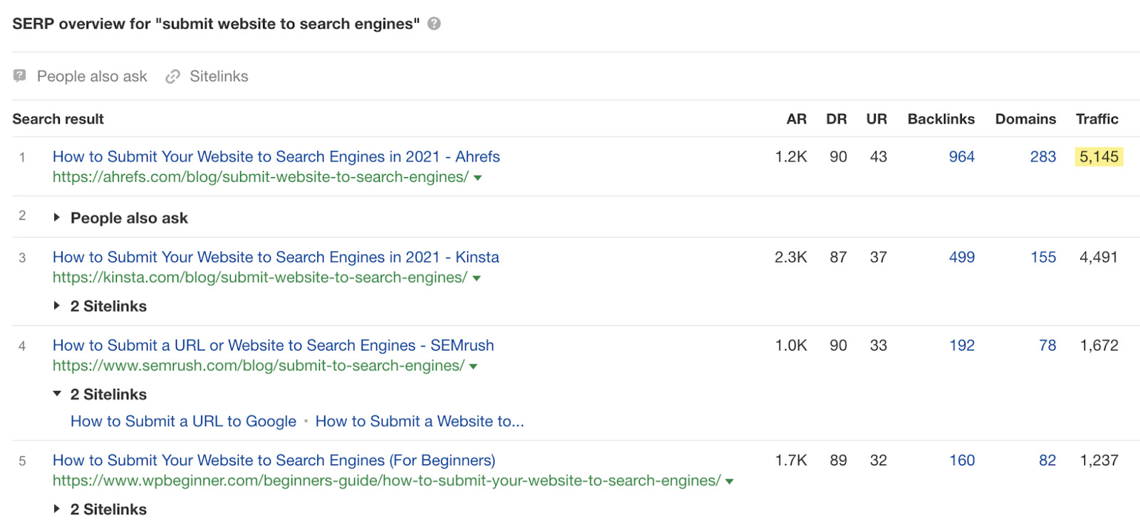 Estimated traffic to our guide on submitting your website to search engines, via Ahrefs' Keywords Explorer