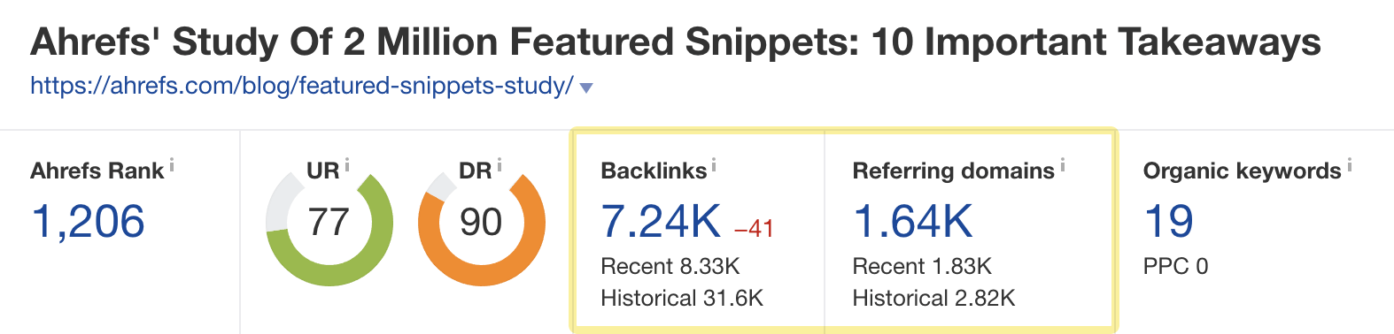 Backlinks to our study via Site Explorer