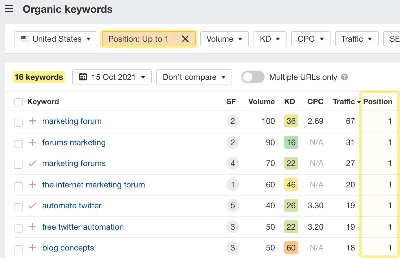 Keywords that Tim's blog ranks no. 1 for