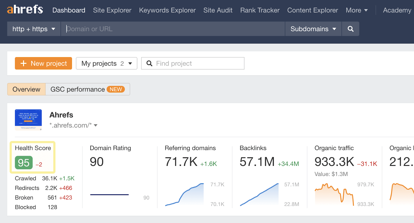 Health score in Ahrefs Dashboard