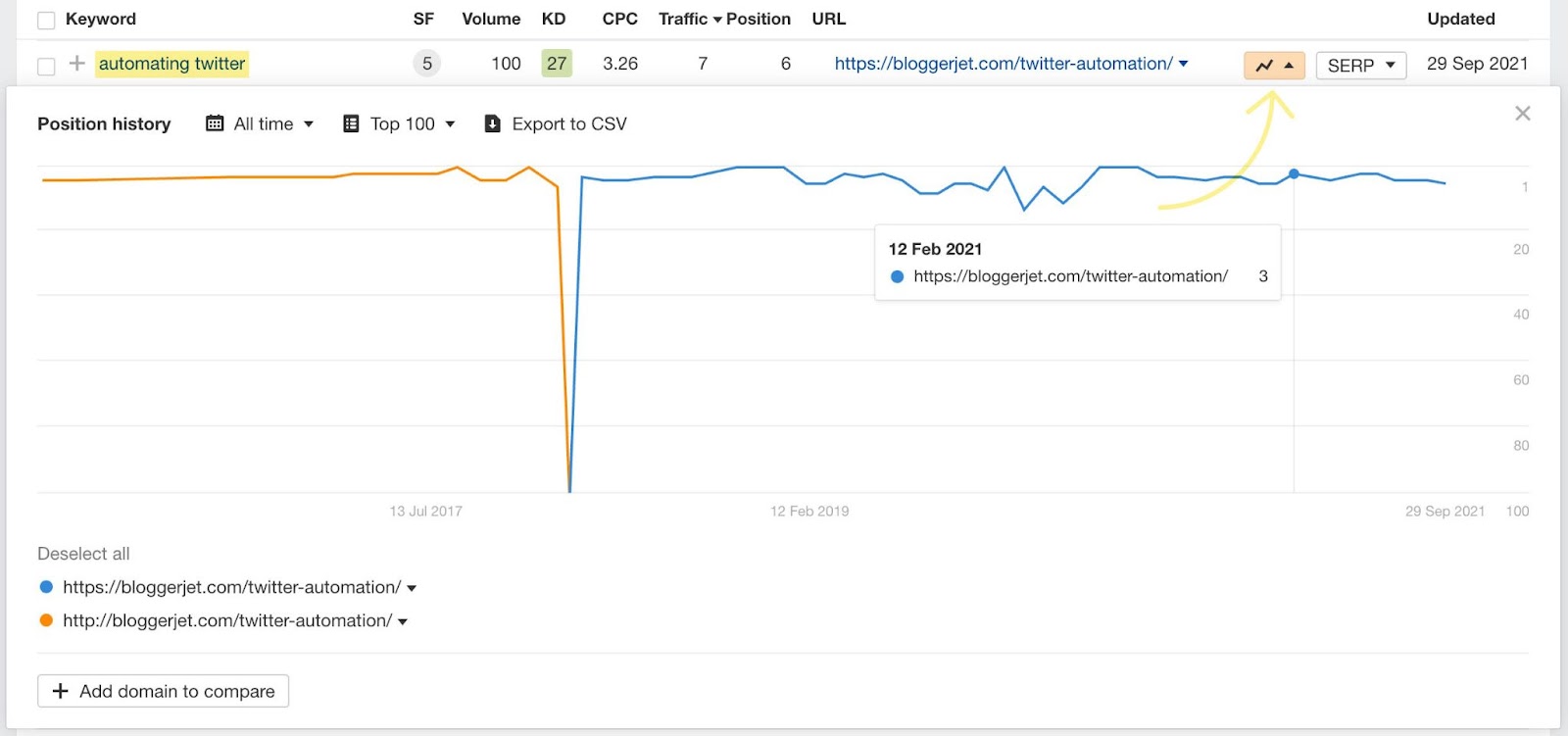 Graph showing ranking history