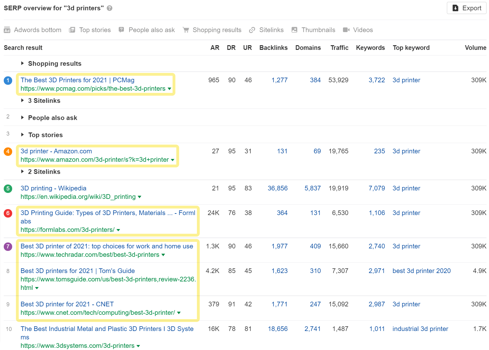 SERP overview for keyword "3d printers" seo for startups