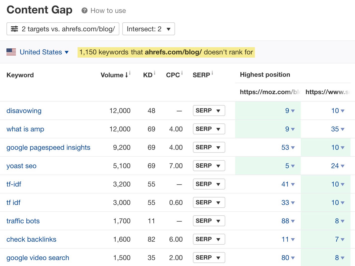 Ahrefs Link Building 