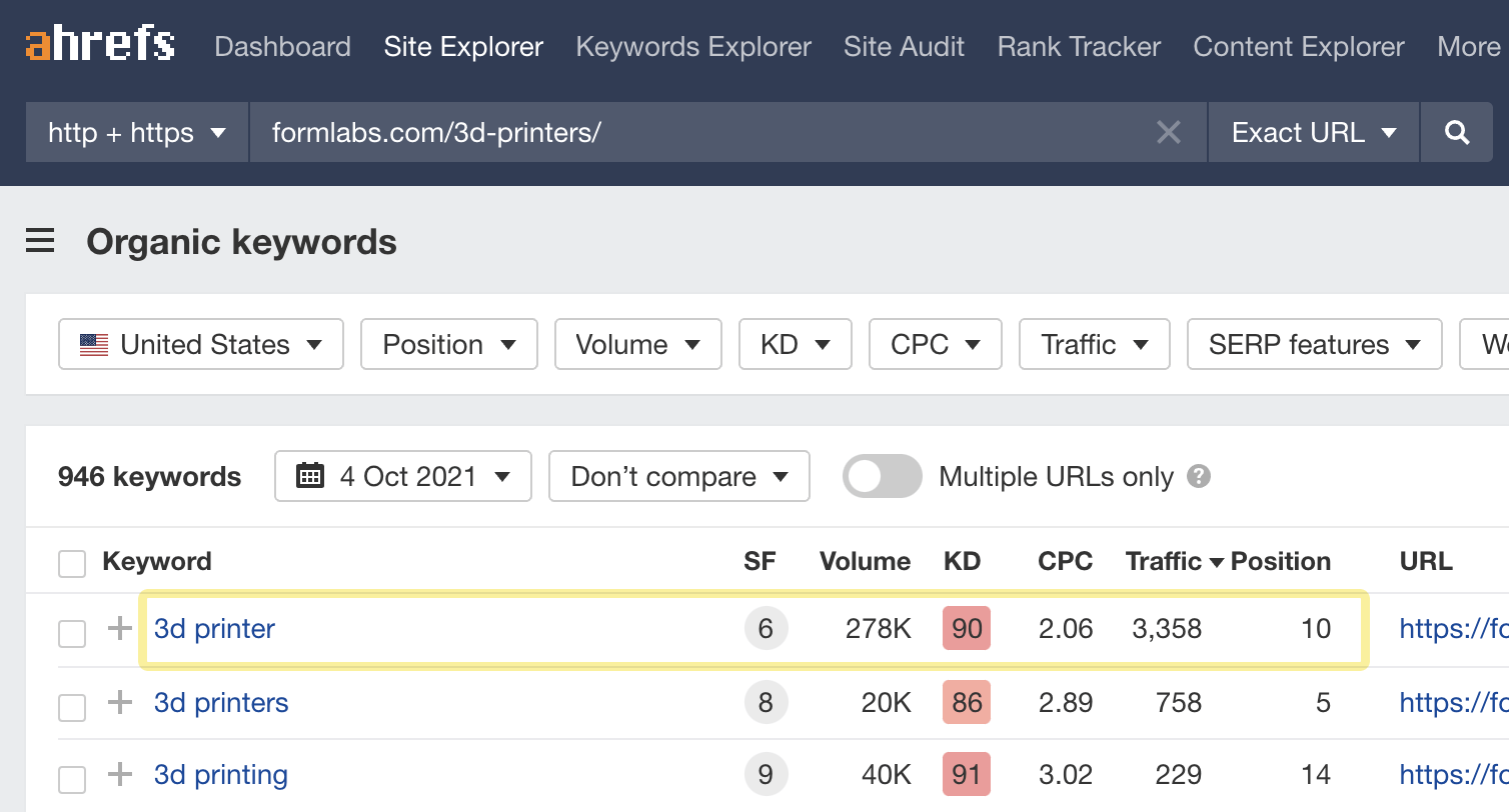 Organic keywords report results for Formlabs' webpage seo for startups