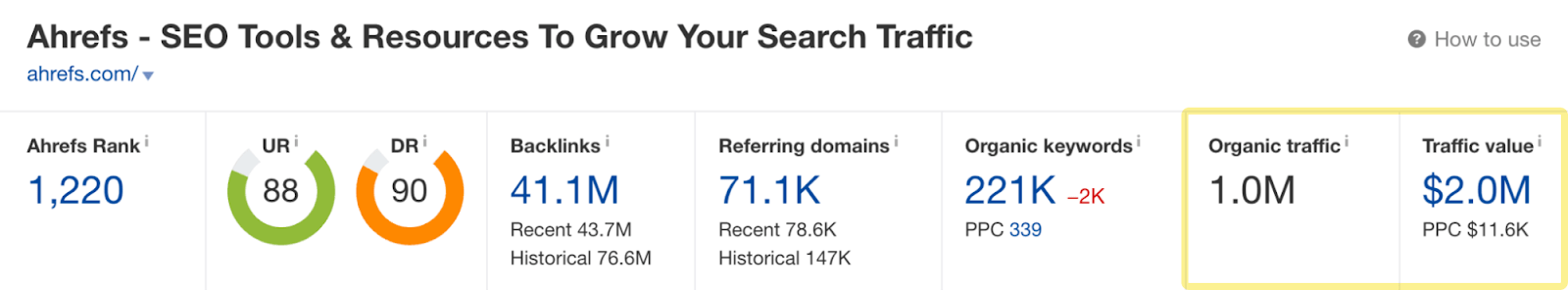 Data on Ahrefs' monthly organic traffic and traffic value