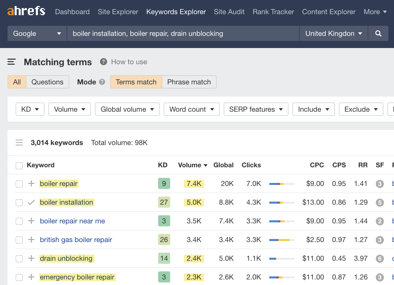 Keyword ideas in Keywords Explorer