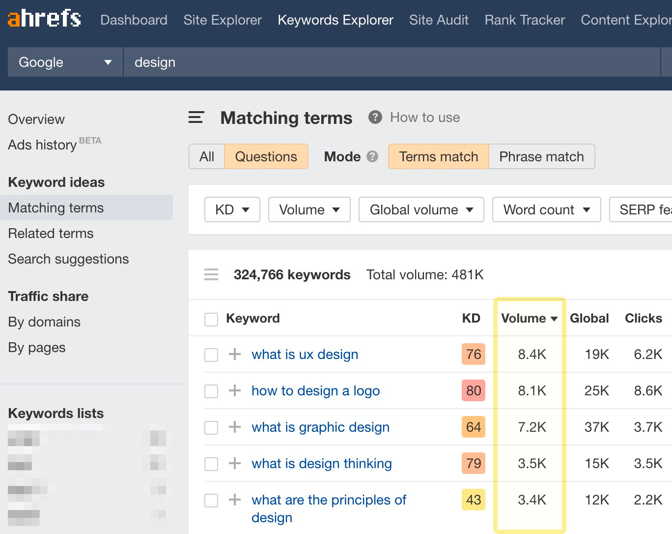 Matching terms report of monthly search volumes