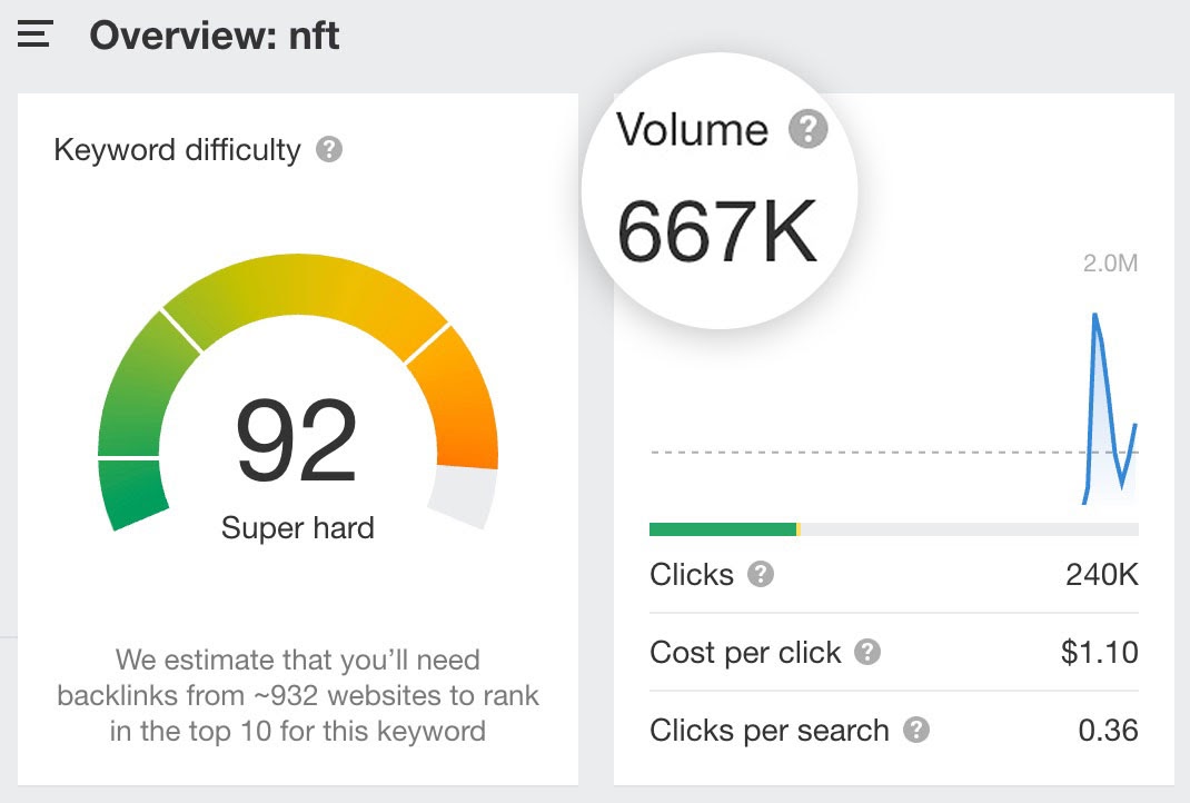 Amazon Key Words Search Volume