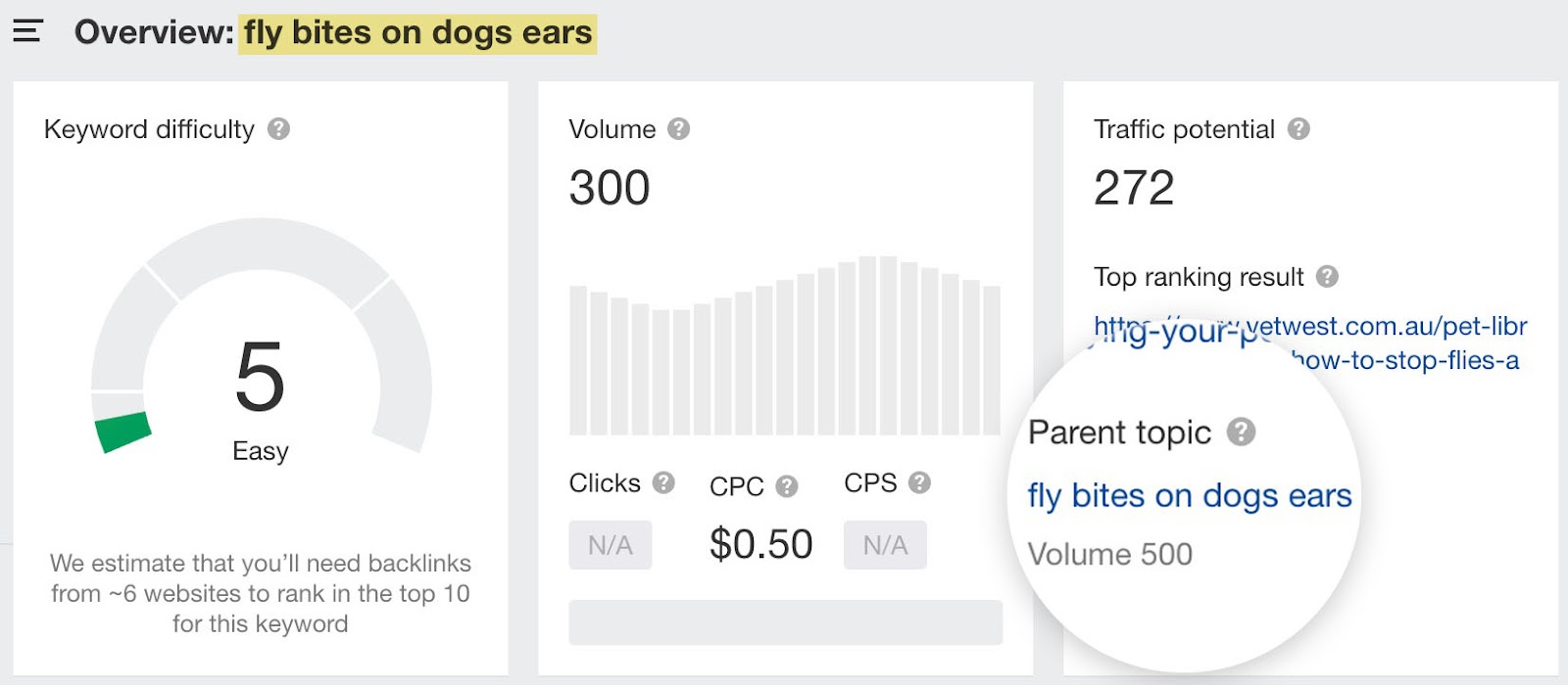 Parent Topic for topical long-tail keyword