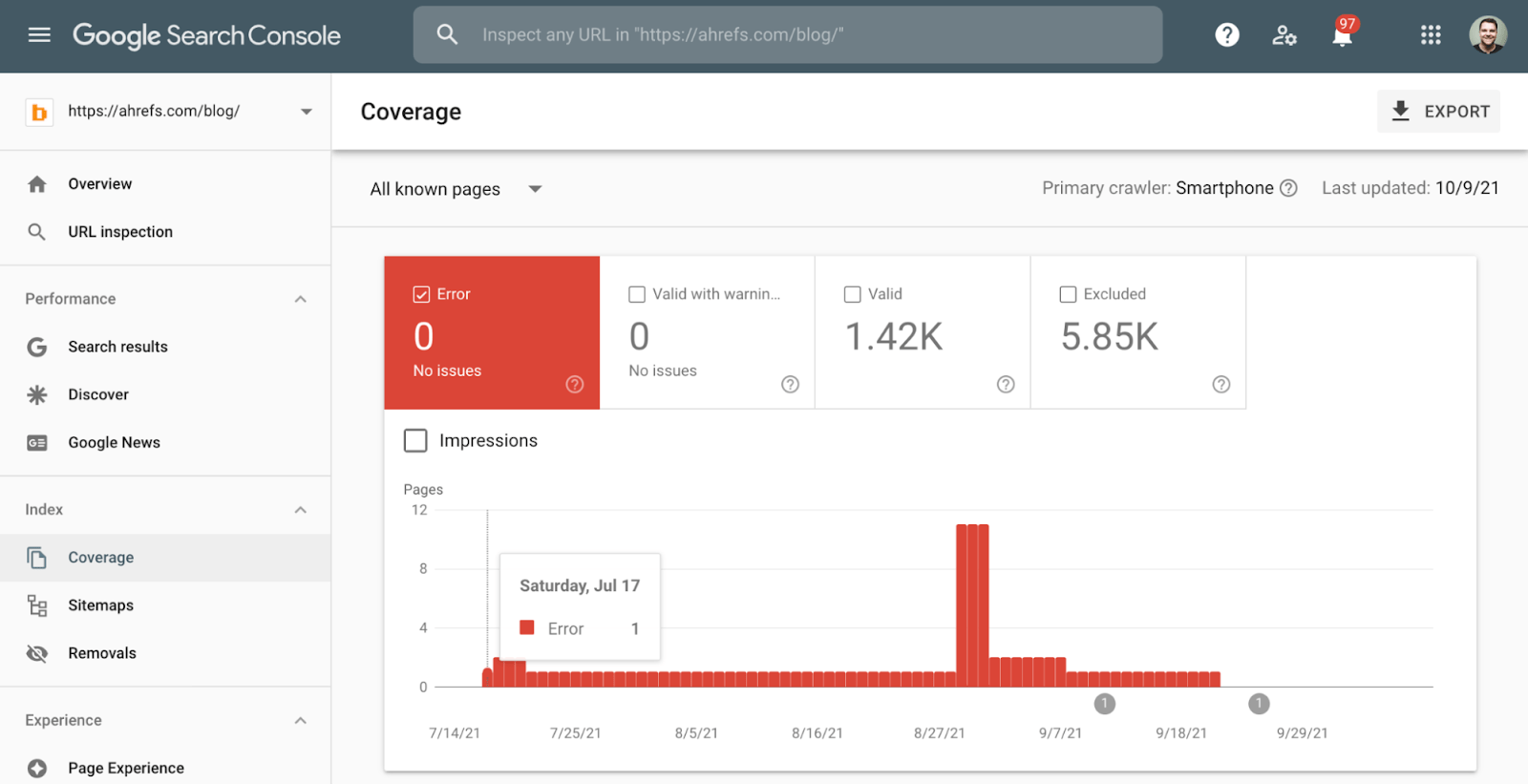 Résultats du rapport de couverture GSC pour le blog Ahrefs