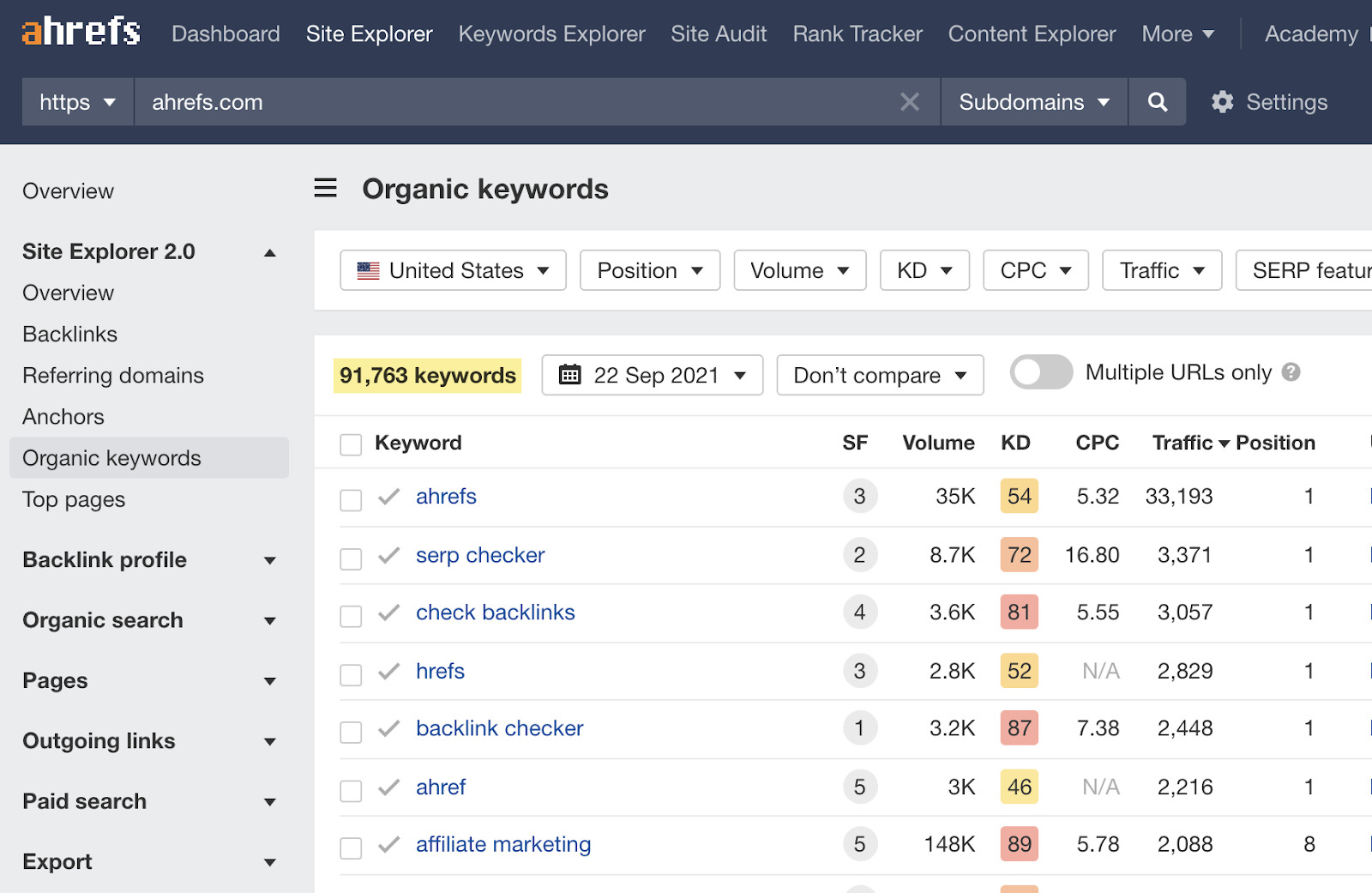 Organic keywords report in Site Explorer