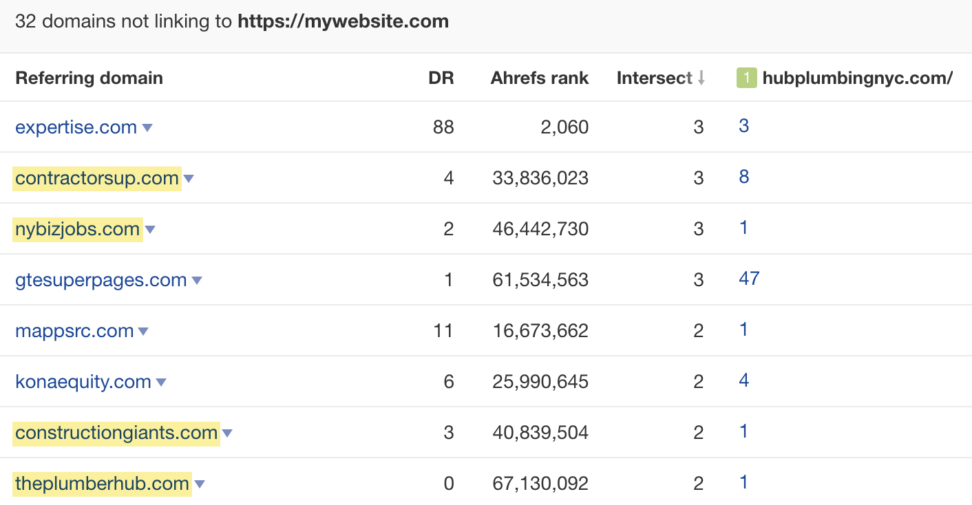 Relevant Niche Directories For Local Search Marketing