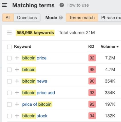 List of keywords containing 'bitcoin' with corresponding KD and search volume 