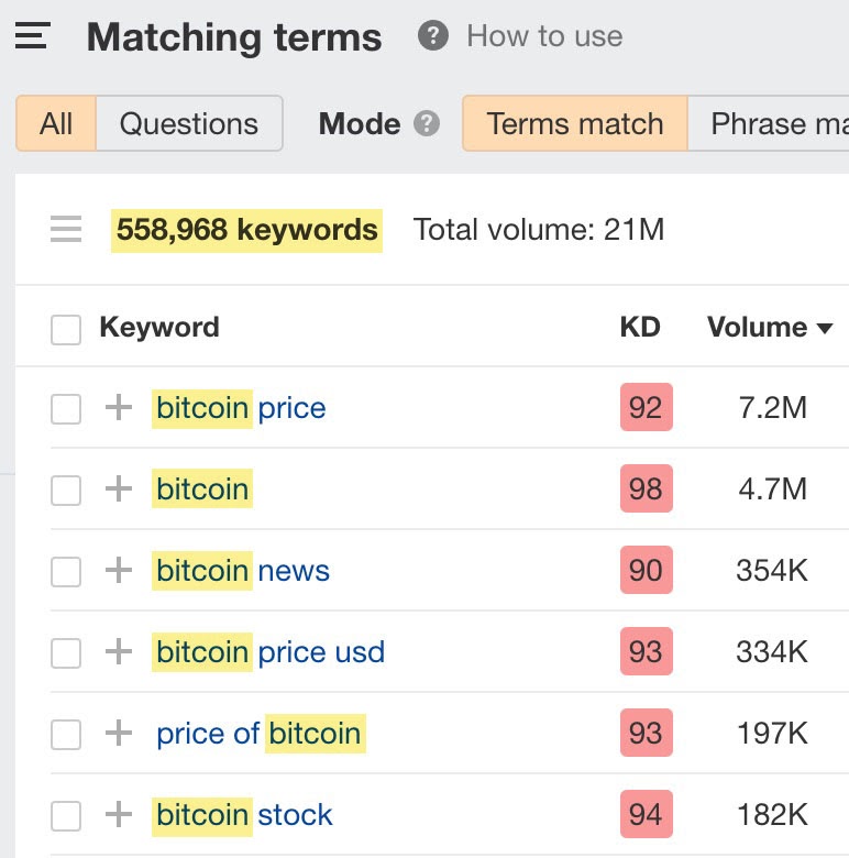 List of keywords containing "bitcoin" with corresponding KD and search volume 