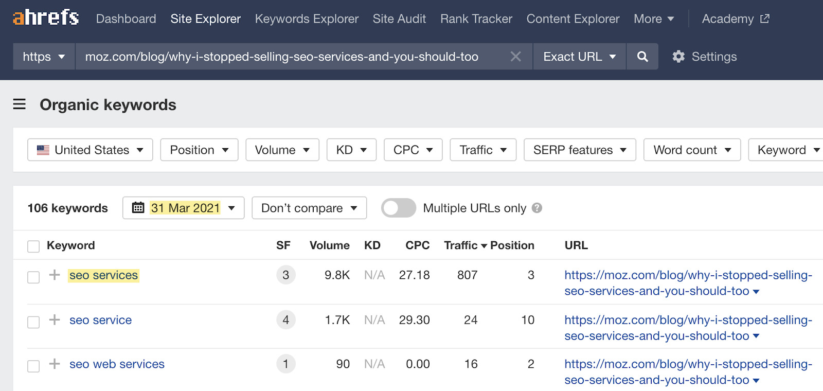 Ryan's post's keyword rankings