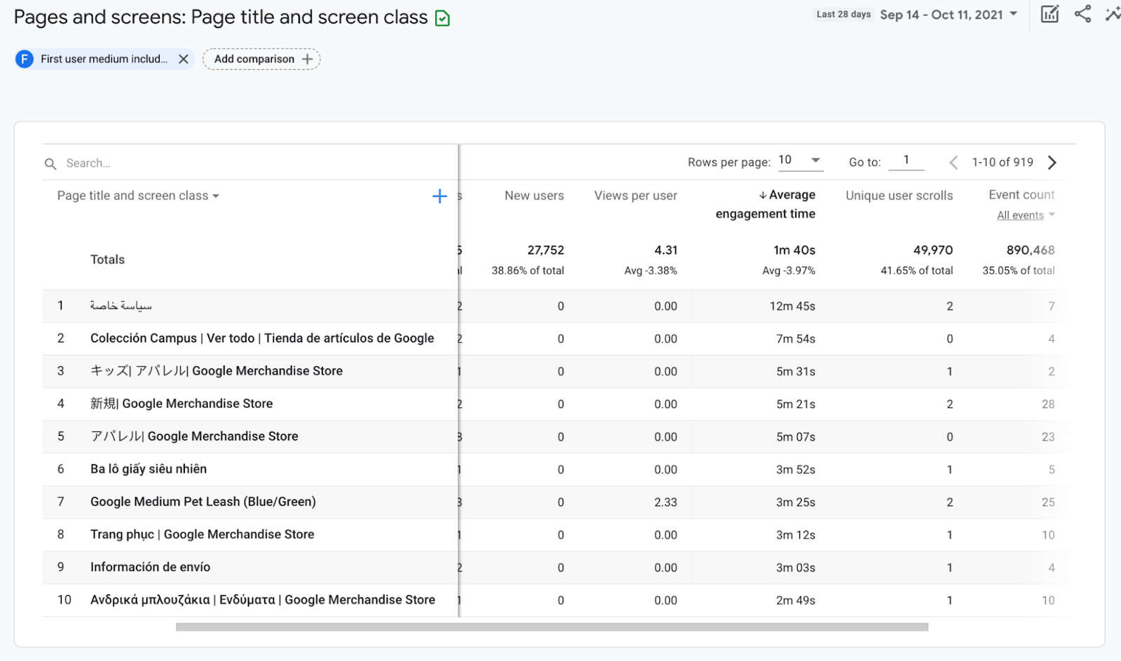 Résultats des rapports sur les pages et les écrans GA