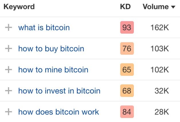 bitcoin keywords list