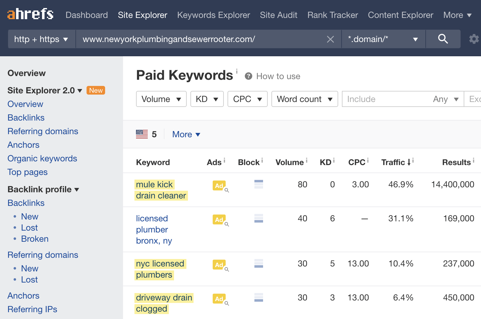 Paid Keywords For Local Search Marketing 