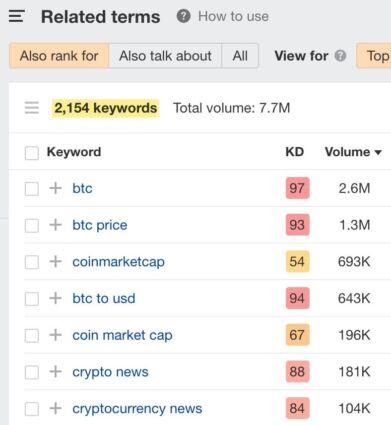 Ahrefs Link Building 