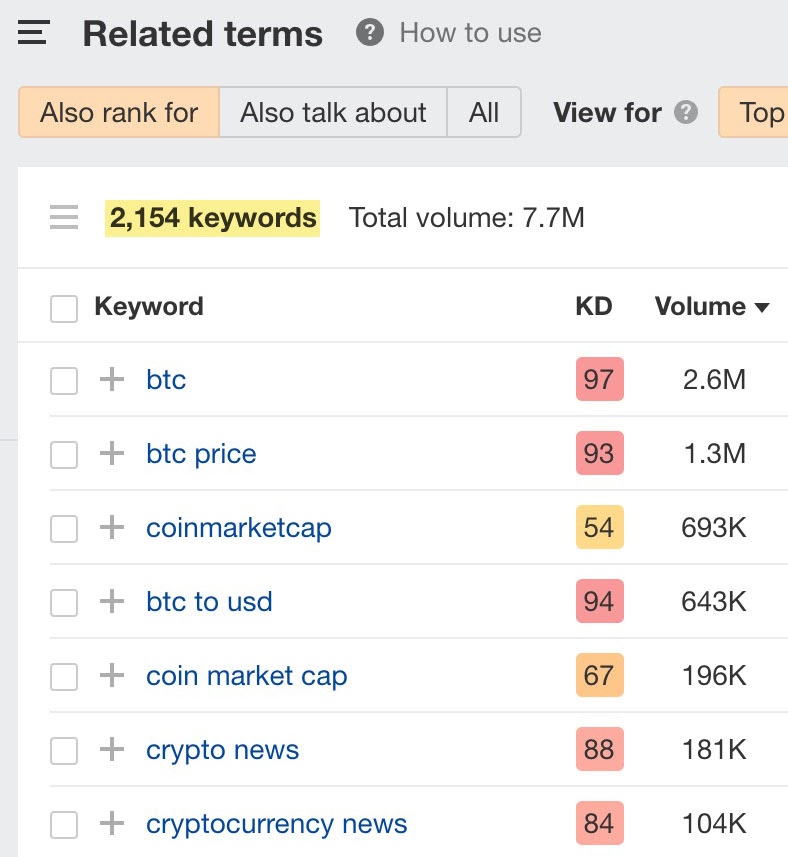 List of related terms for "bitcoin"